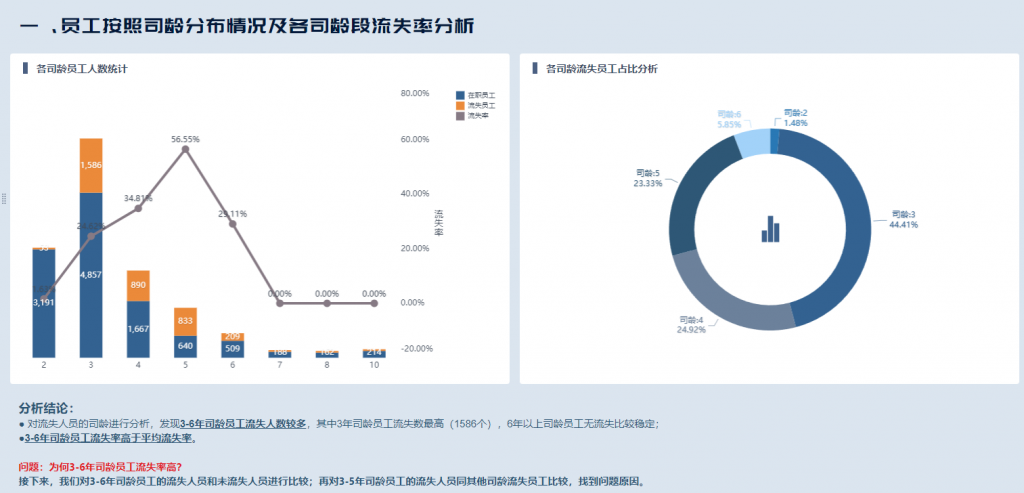 什么是劳务外包？劳务外包的利弊分析-九数云BI插图