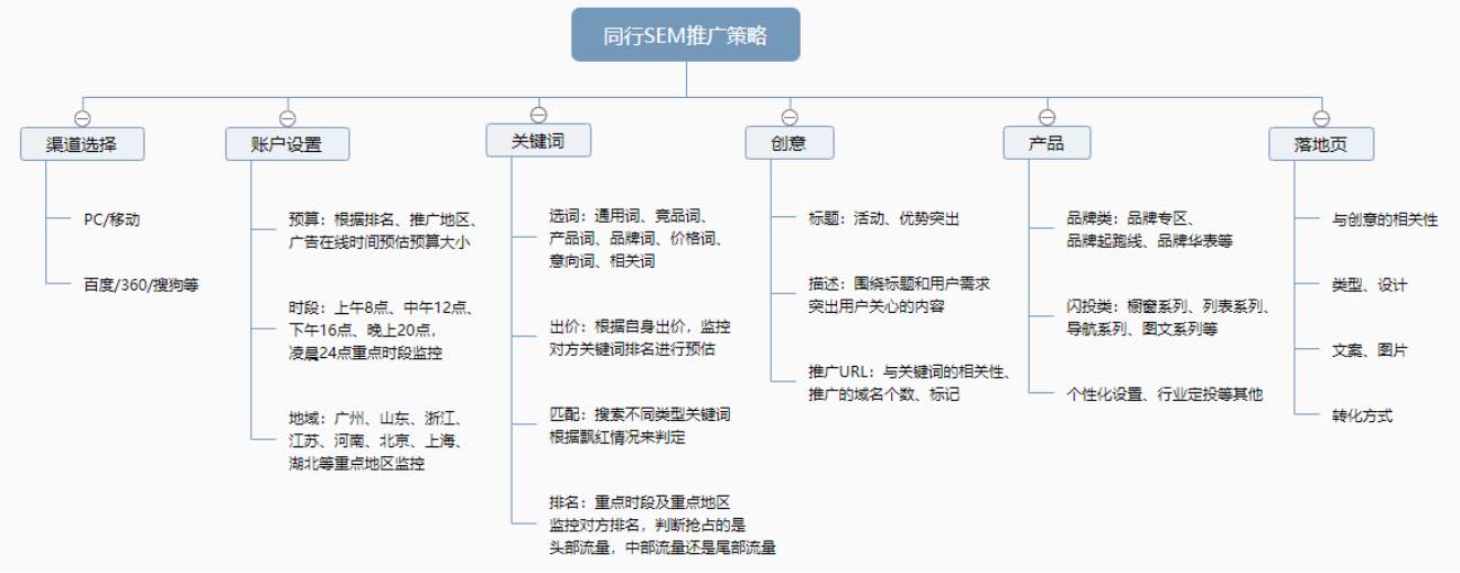 企业人才招聘概述.zip