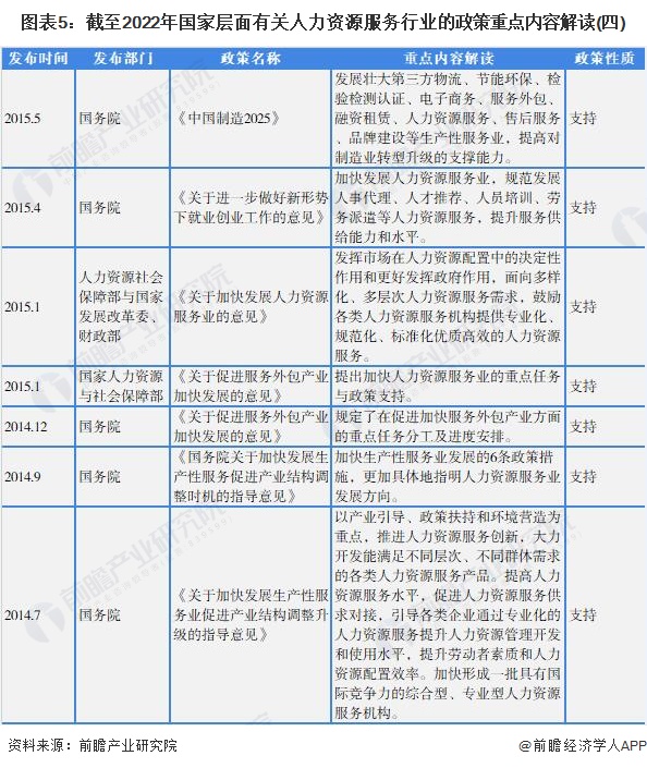 图表5：截至2022年国家层面有关人力资源服务行业的政策重点内容解读(四)